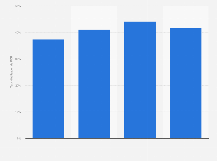 découvrez l'utilité et les différents usages de about:blank, une page blanche entre applications web, utile pour la navigation sécurisée et le dépannage.